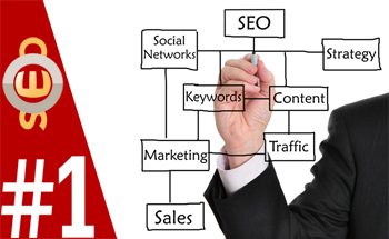 Internet Marketing in Ahmedabad